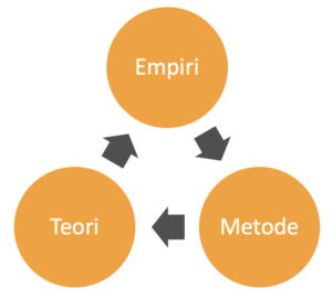 Empiri kredsløb_model 2